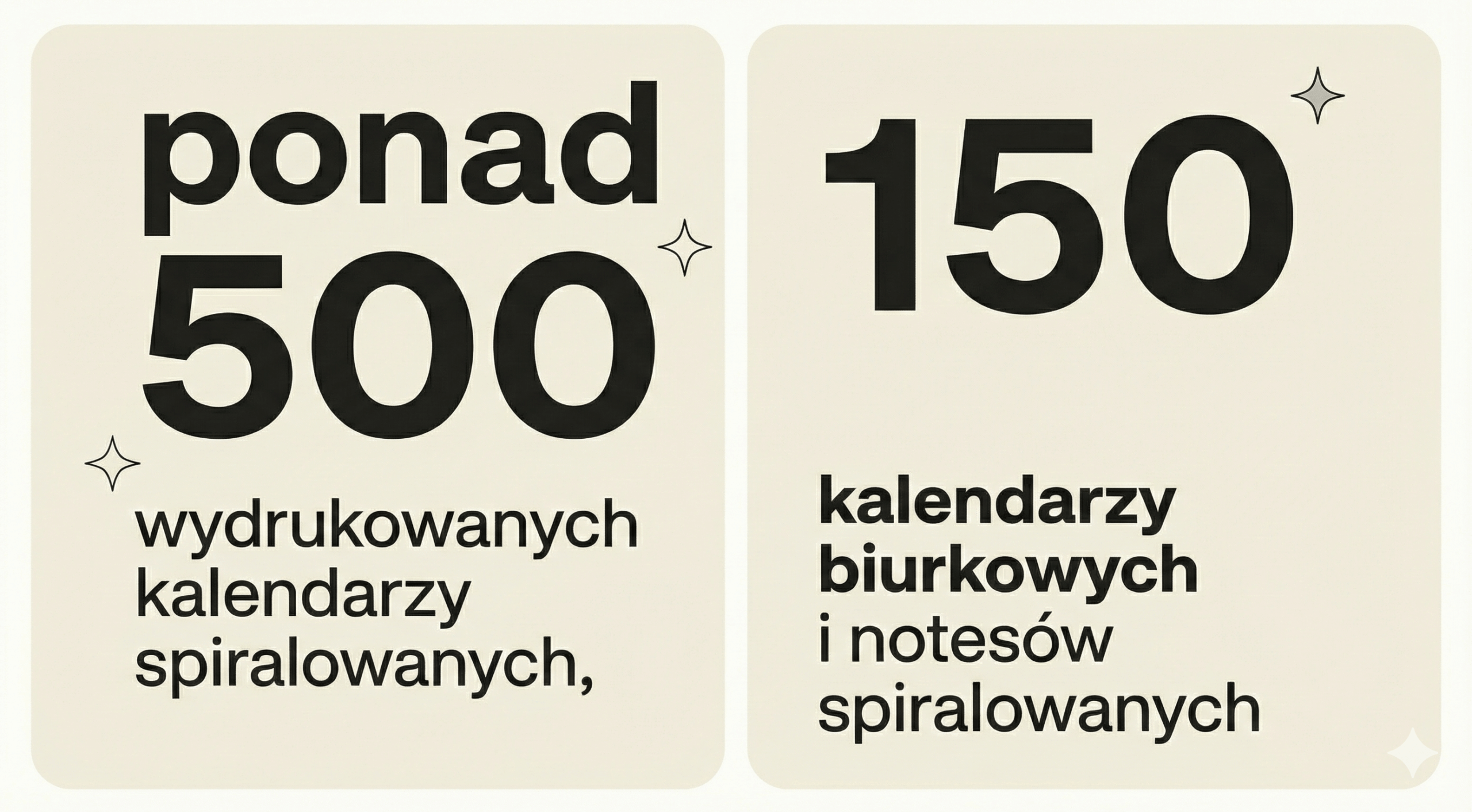 statystyki wydrukowanych kalendarzy